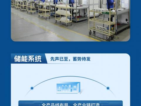 一图读懂mg不朽情缘电气2023年半年度报告